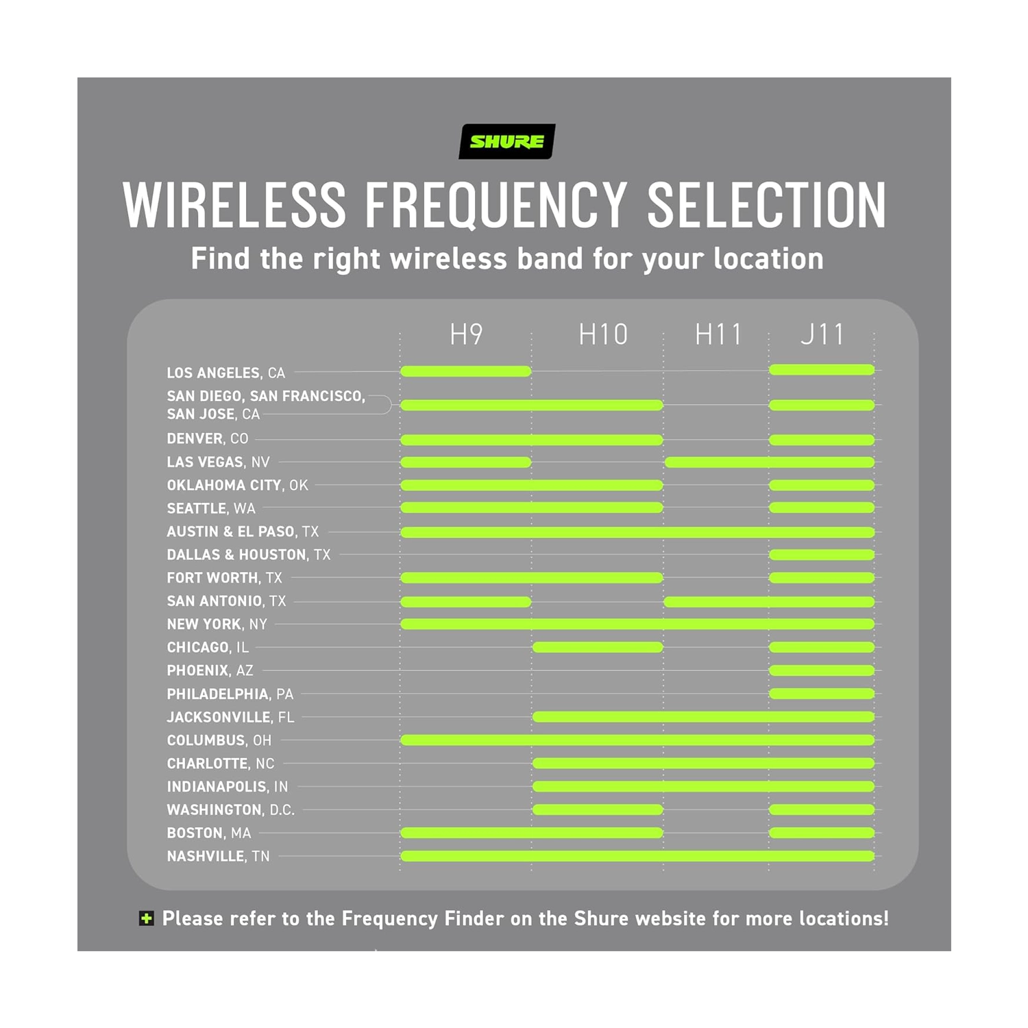 Shure BLX24BR/PG58 Handheld Wireless System - J10