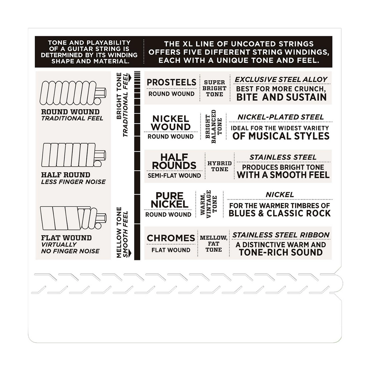 D'Addario EXL110-E Electric Guitar Strings 10-46 W/ Bonus High E String