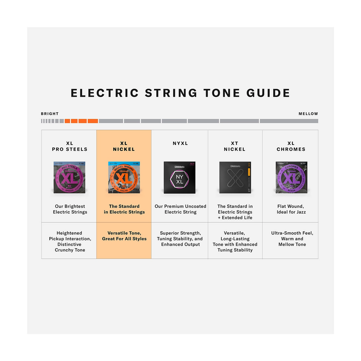 D'Addario EXL110-E Electric Guitar Strings 10-46 W/ Bonus High E String