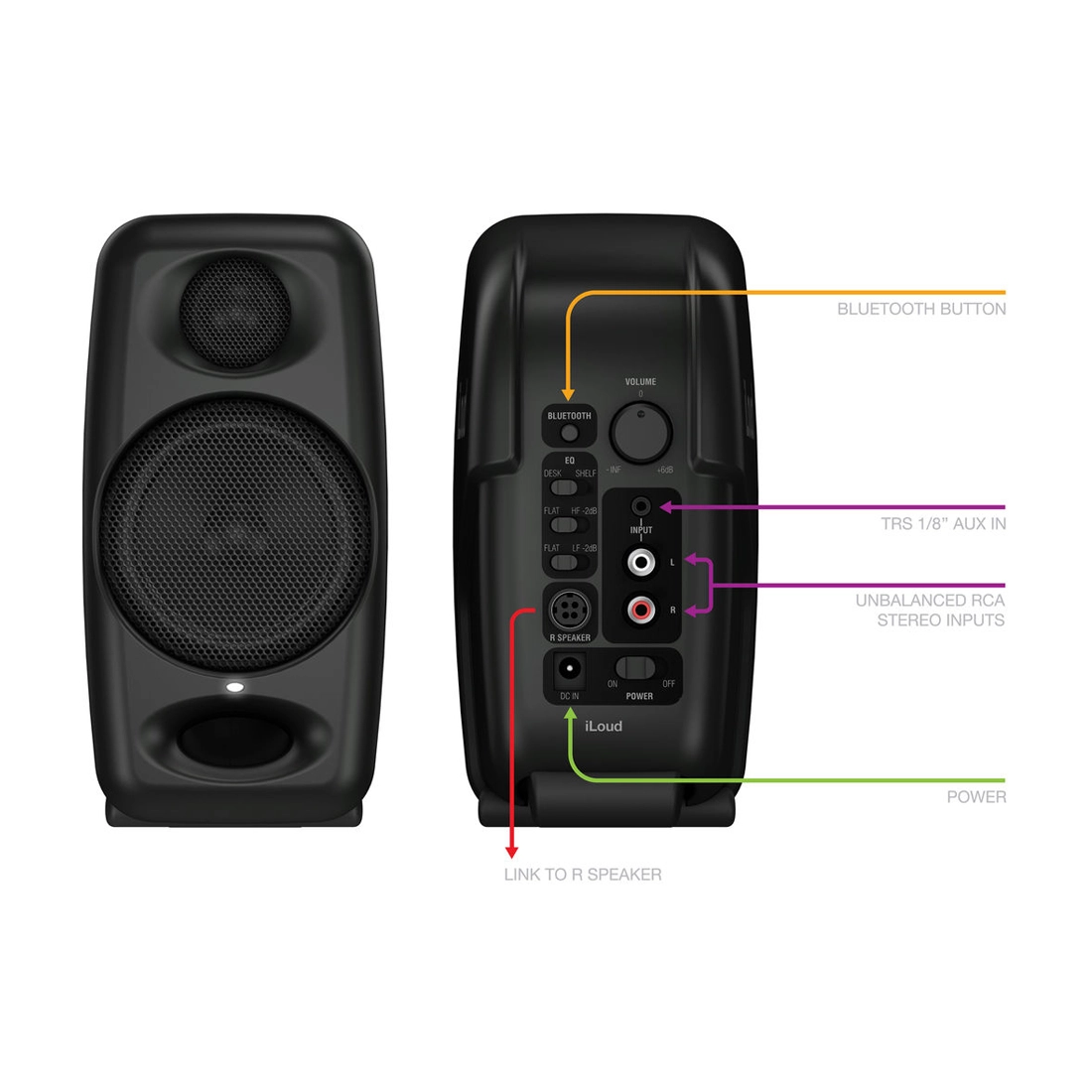 Back panel view of IK Multimedia iLoud Micro Monitors with Bluetooth