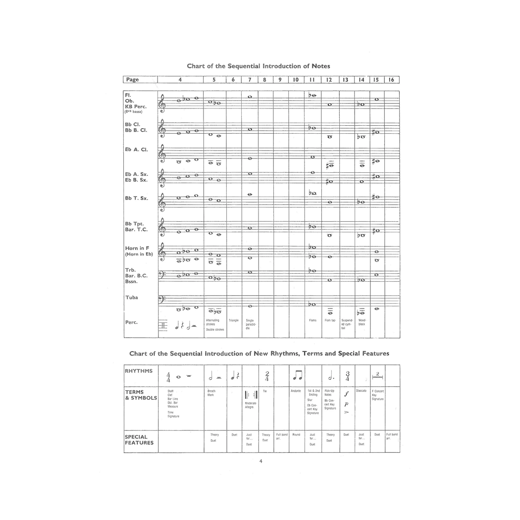 Yamaha Band Student, Book 1: Conductor's Score
