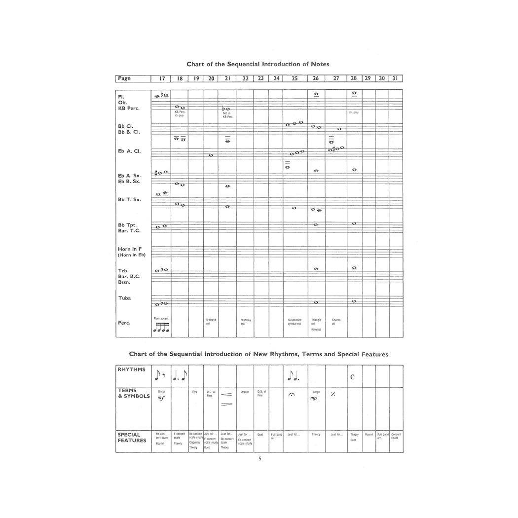 Yamaha Band Student, Book 1: Conductor's Score