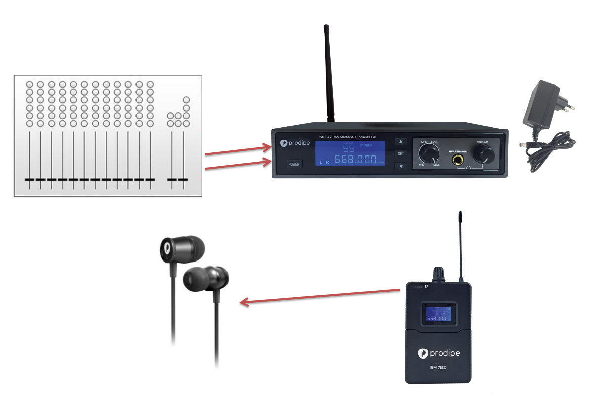 In-ear monitors IEM 7120