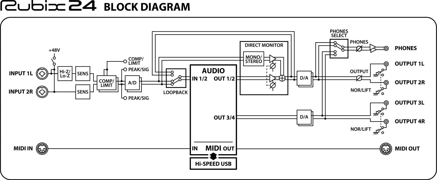Roland Rubix24 2x4 USB Audio Interface