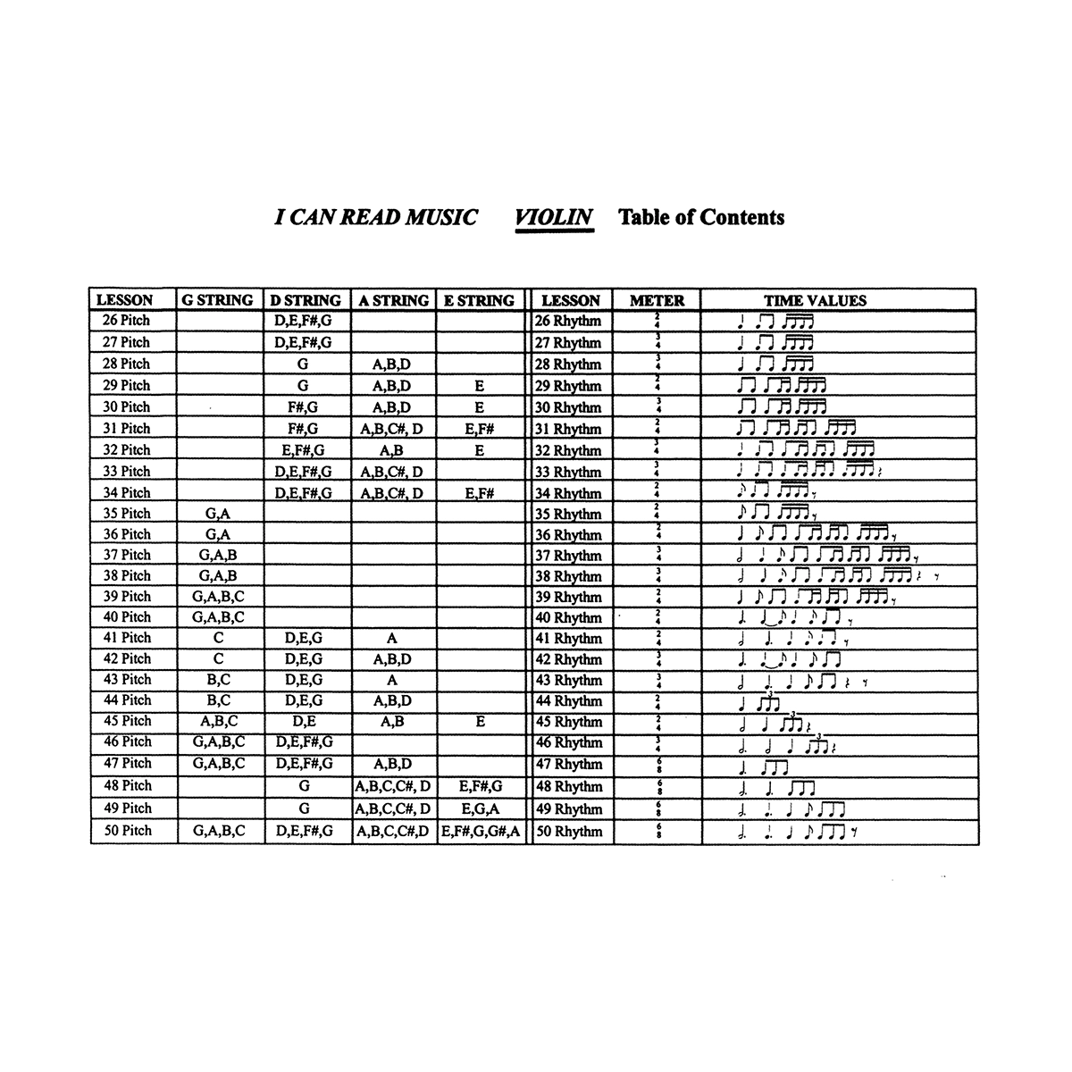 I Can Read Music: A note reading book for Violin Students - Volumen 1