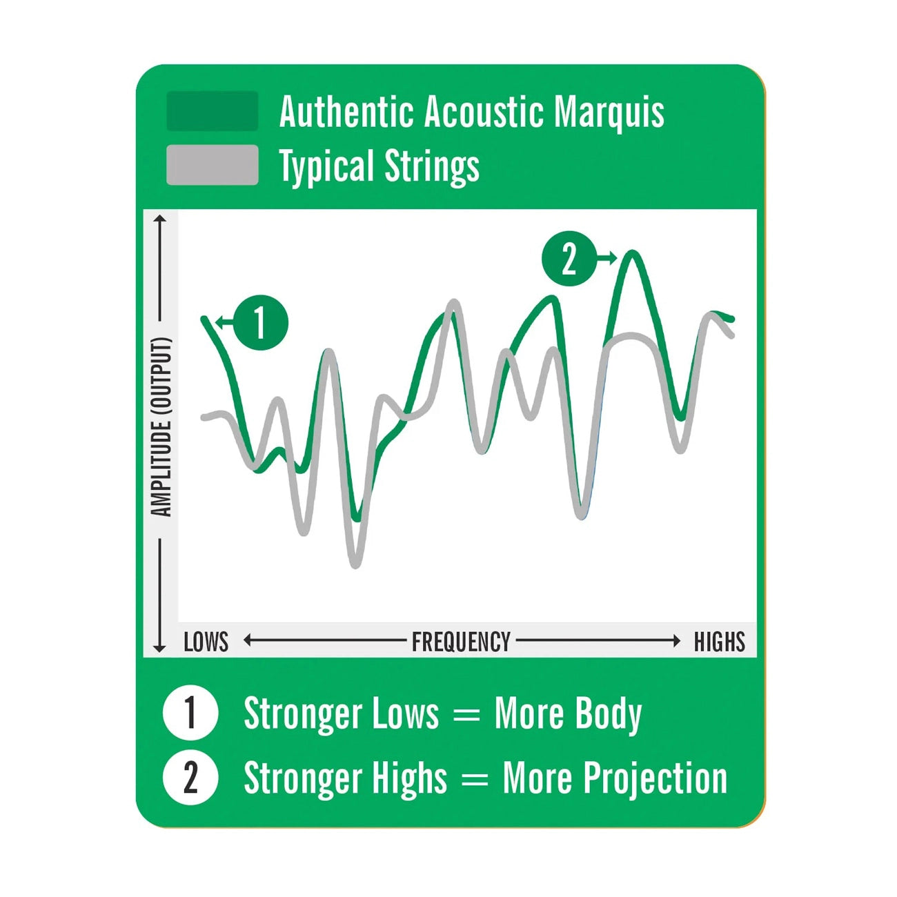 Martin MA140S Authentic Acoustic Marquis Silked 80/20 Bronze Guitar Strings 12-54