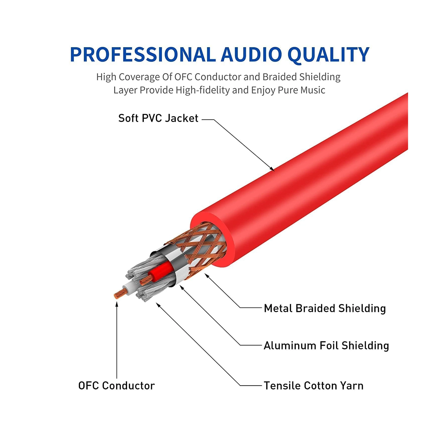 PBS 3-Pin XLR Male to Female Cable for Microphone 20ft