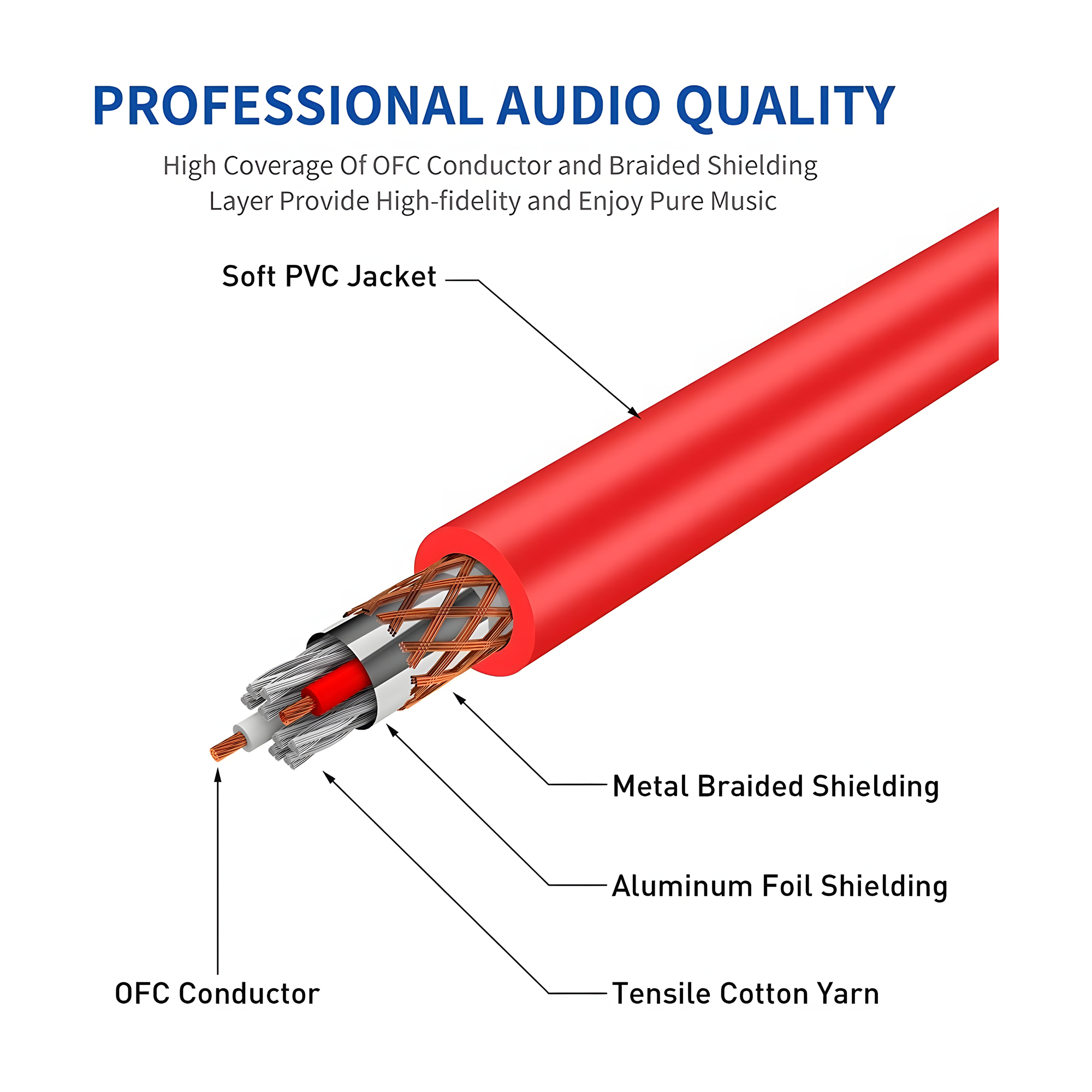 PBS 3-Pin XLR Male to Female Cable for Microphone 20ft DS-03-20