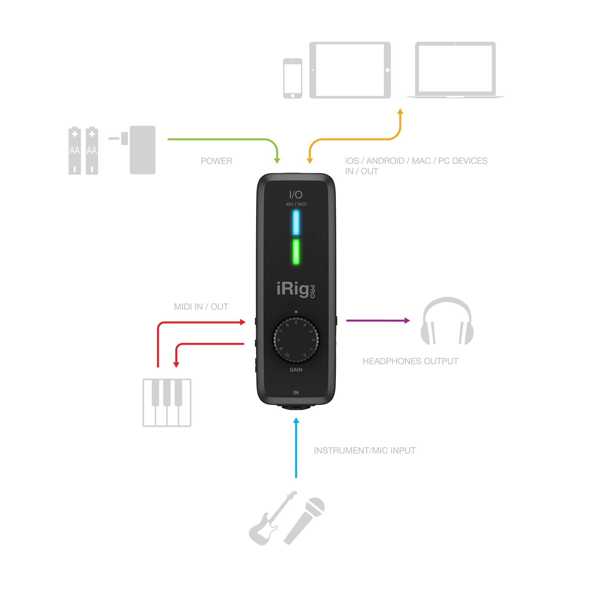 IK Multimedia iRig PRO I/O Portable Interface