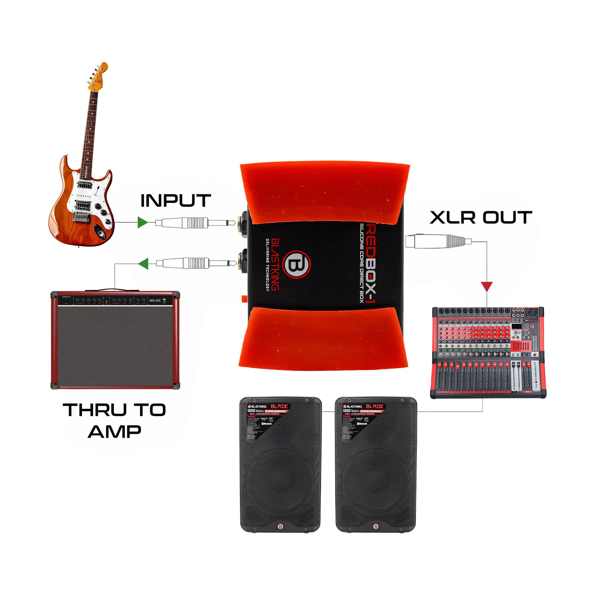 Blastking SPS-RDB2 Passive Dual Channel Direct Box (DI) - Silicone Core