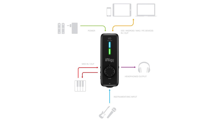 IK Multimedia iRig PRO I/O